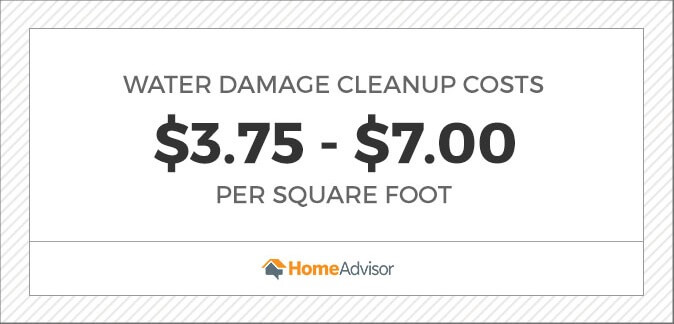 2020 Water Damage Repair Restore Costs Ceiling Basement