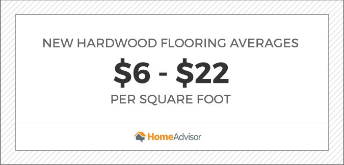 2020 Cost To Install Or Replace Hardwood Flooring Average Price