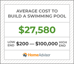 the average cost to build a swimming pool is $27,580 ot $200 to $100,000.