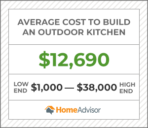 Review Using Homewyse To Price Jobs Jones Insurance