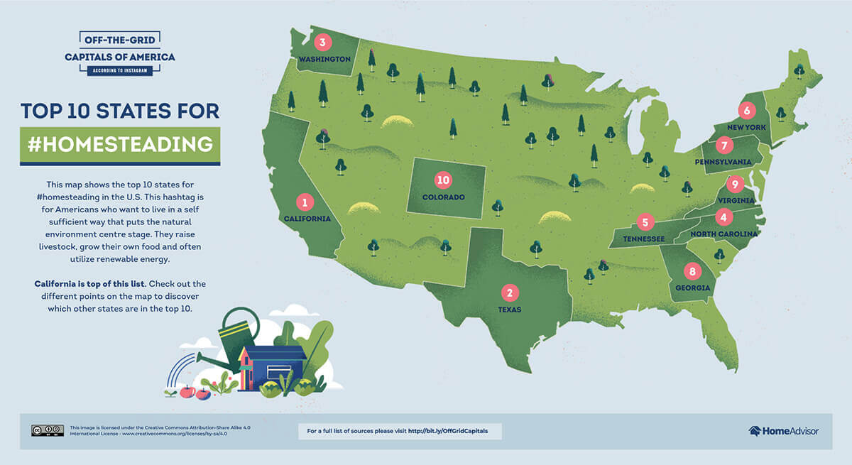 Top 10 States for Homesteading