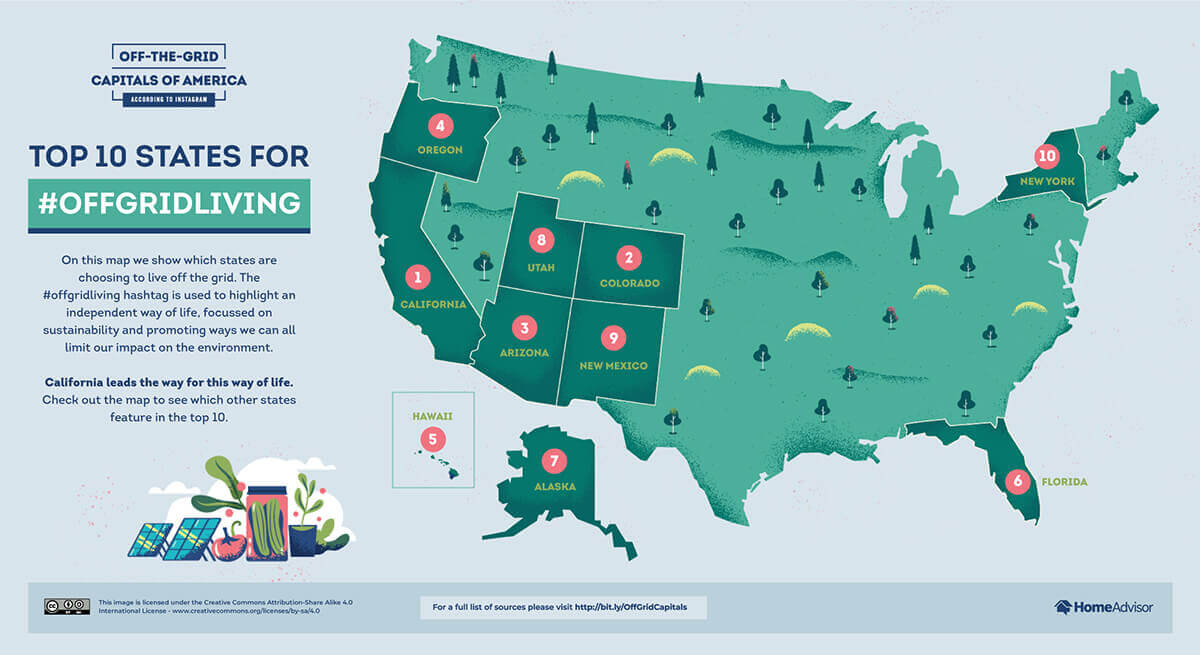 Top 10 States for Off-Grid Living