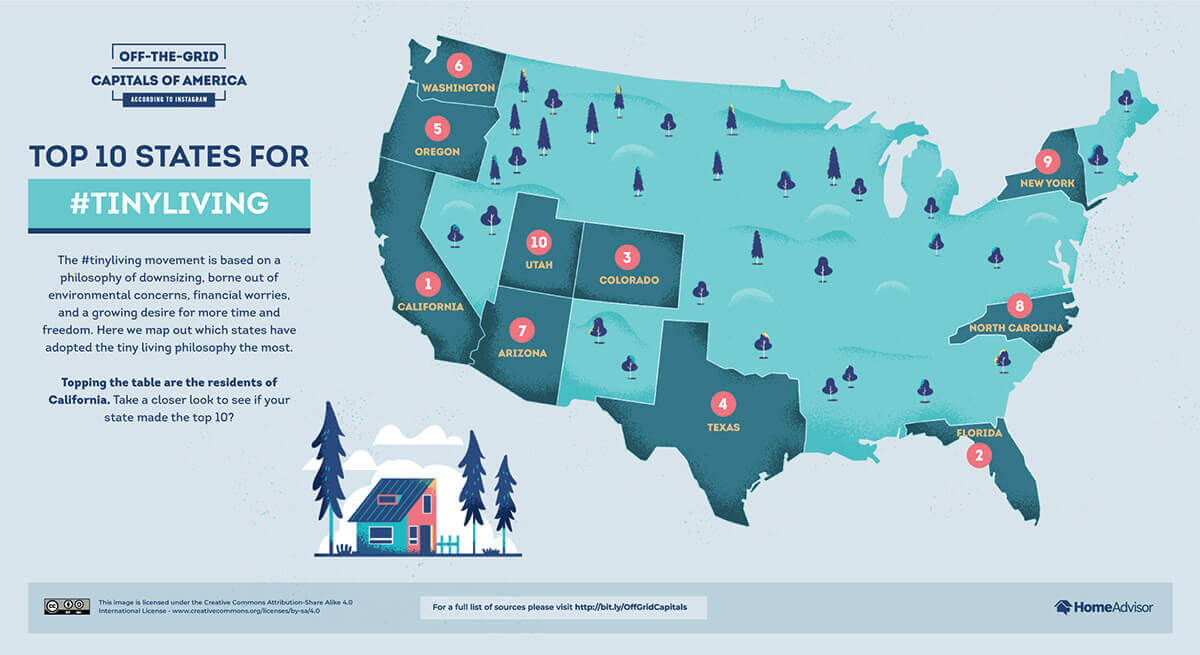 Top 10 States for Tiny Living