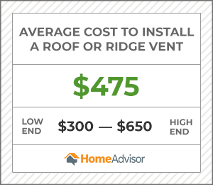2020 Ridge Roof Vent Costs Install Or Replace Homeadvisor