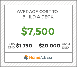 2020 Cost To Build A Deck Calculator Per Sq Ft 2020 Cost To Build A Deck Calculator Per Sq Ft