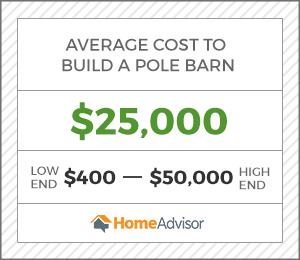 2020 Pole Barn Cost Estimator Avg Price To Build A Pole Barn