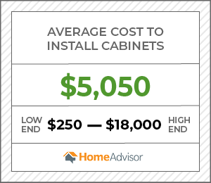 2020 Cabinet Installation Costs Replace Kitchen Cabinets