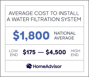 2020 Water Treatment System Costs Water Filter System Prices