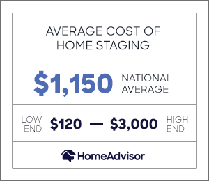 2020 Home Staging Costs Prices To Stage A House Homeadvisor