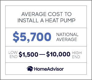 2021 Heat Pump Prices Installation Replacement Costs Homeadvisor