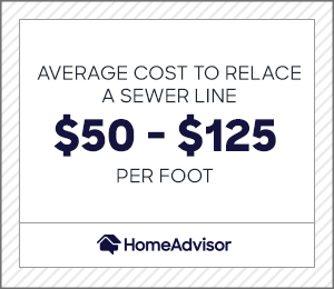 2020 Sewer Line Replacement Repair Costs Sewer Pipe Lining Costs Homeadvisor