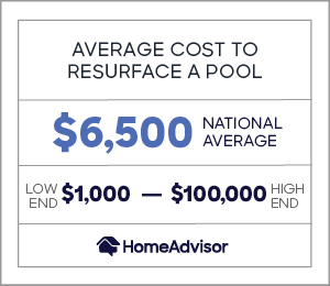 the average cost to resurface a pool is $6,500 or $1,000 to $100,000.