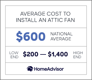 2020 Cost To Install Attic Or Whole House Fans Homeadvisor