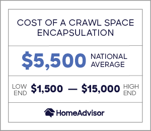 2020 Bed Bug Extermination Costs Avg Heat Treatment Prices Homeadvisor