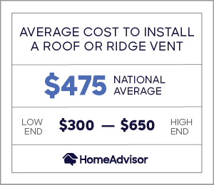 Average cost to install a roof or ridge vent is $475