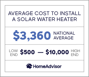 the average cost to install a solar water heater is $3,360 or $500 to $10,000