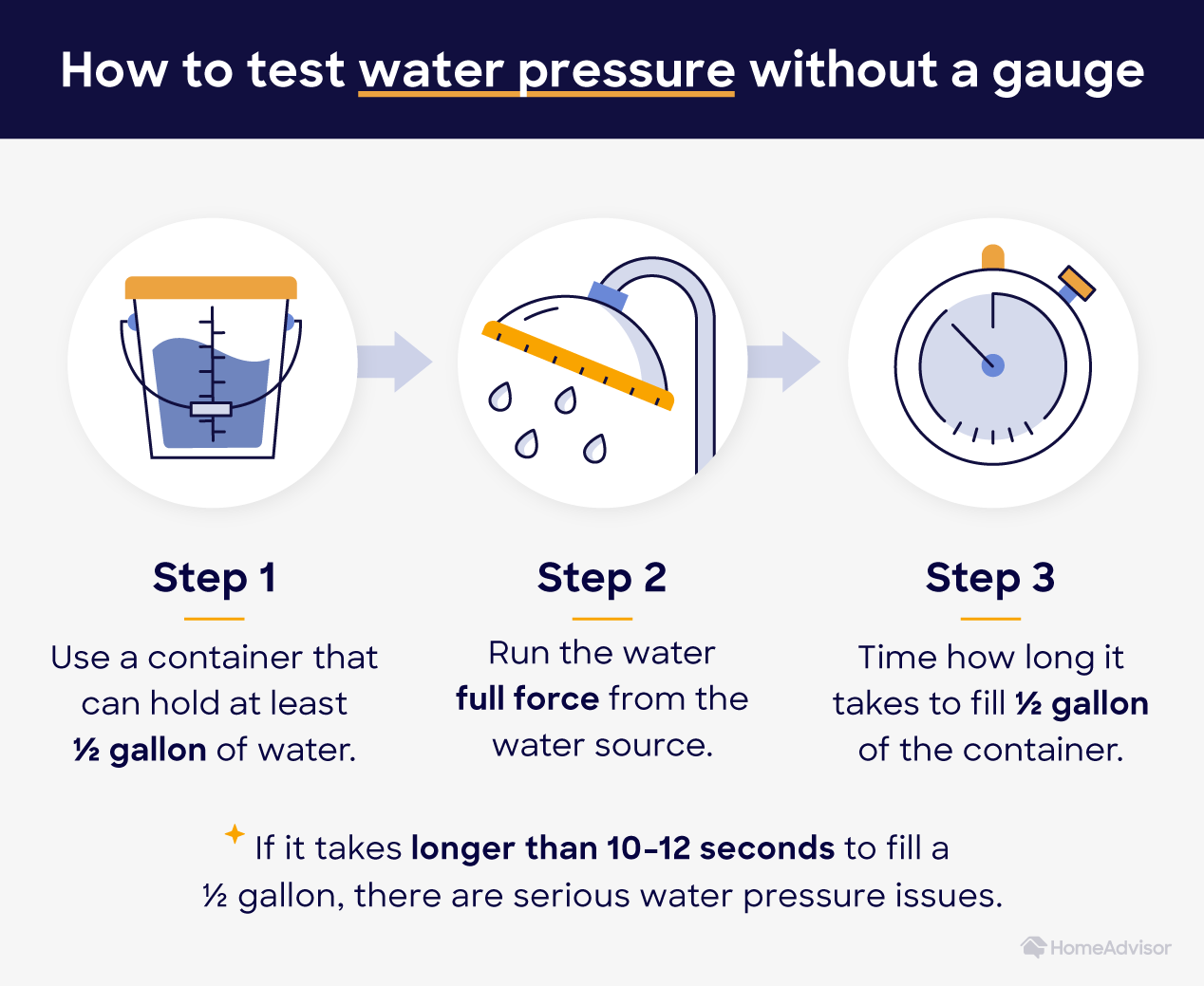 How to Increase Water Pressure in Your Home & Shower HomeAdvisor