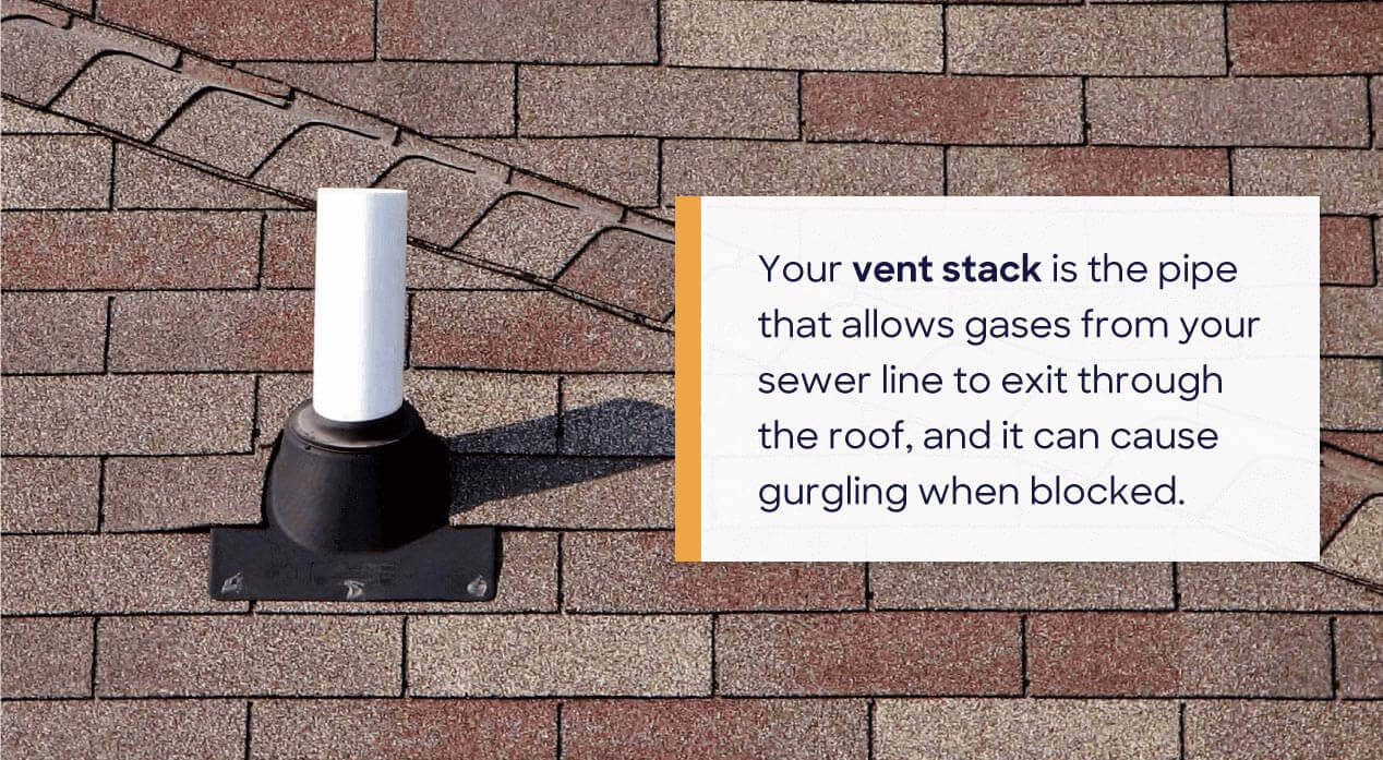 picture of a vent stack that says'Your vent stack is the pipe that allows gases from your sewer line to exit through the roof, and it can cause gurgling when blocked.'