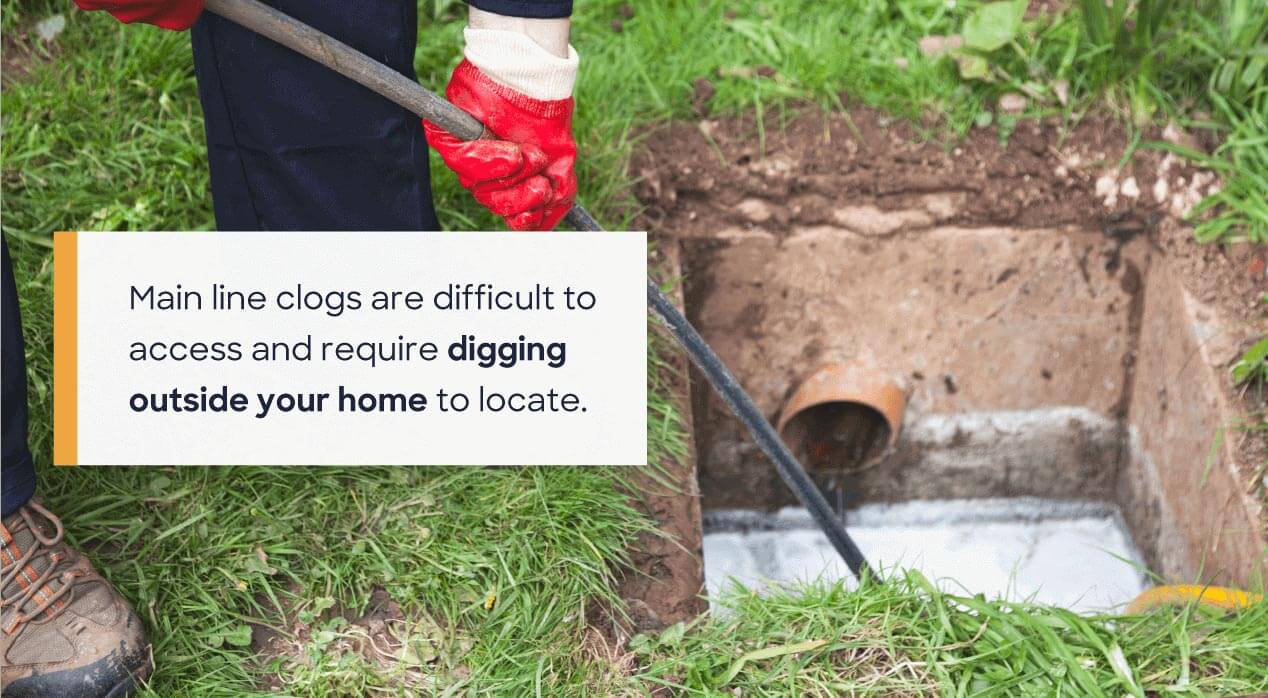 image of pro at work that says 'main line clogs are difficult to access and require digging outside your home to locate.'