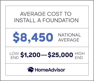 the average cost of a foundation is $8,450 or $1,200 to $25,000