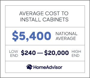 Approximate Cost to Replace Kitchen Cabinets