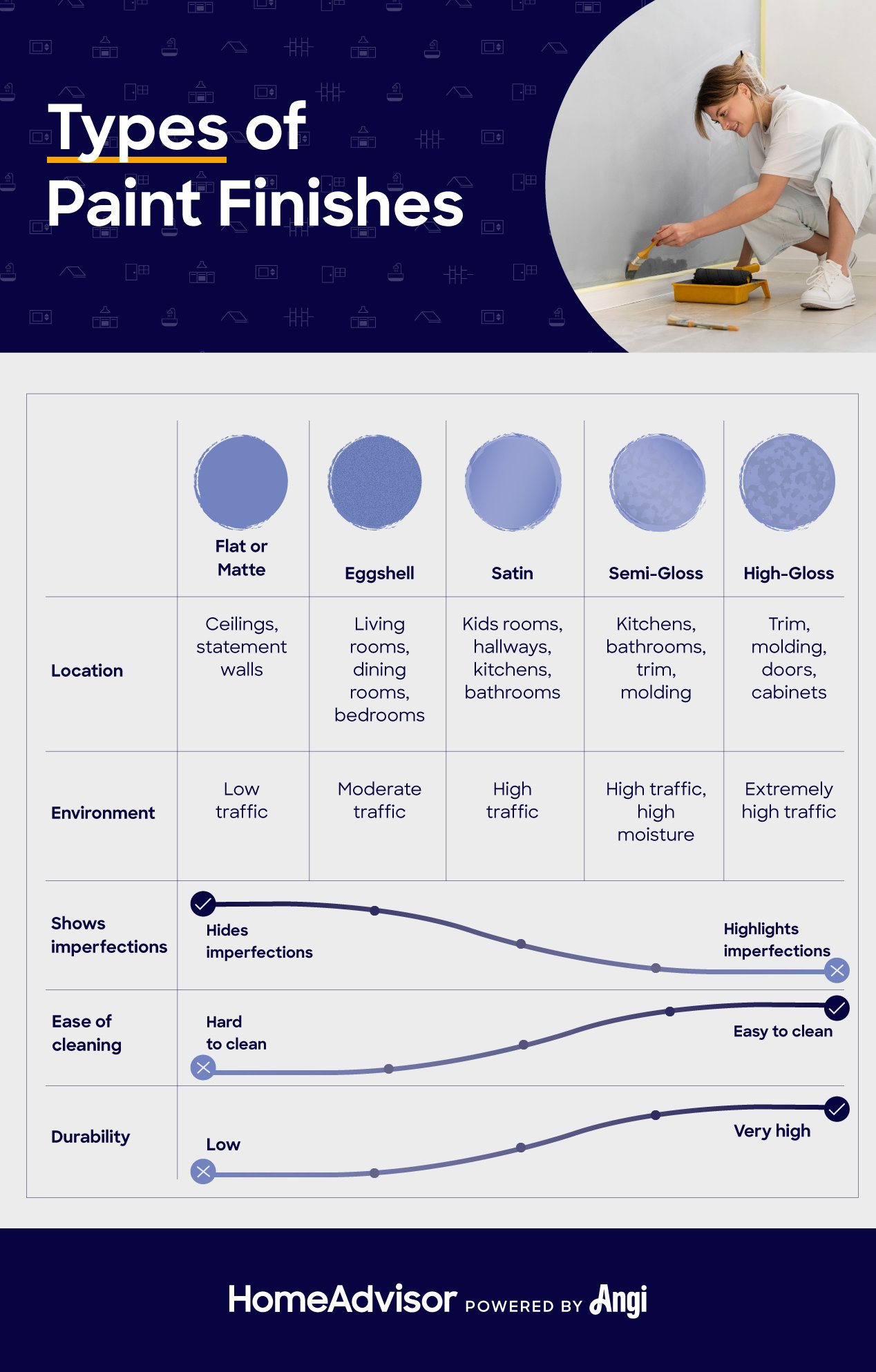 types of paint finishes