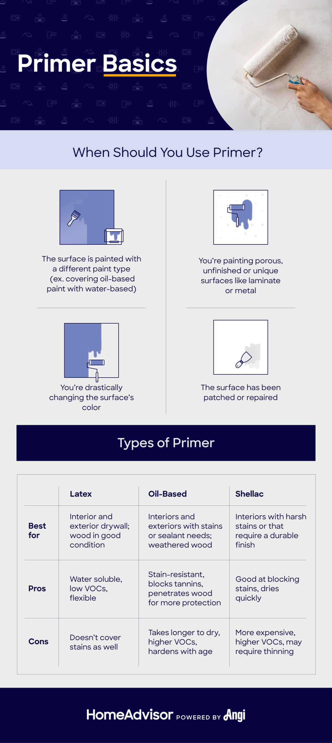 types of primer