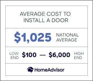 the average cost to install a door is $1,025 or $100 to $6,000