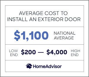 the average cost to install an exterior door is $1,100, or $200 to $4,000.