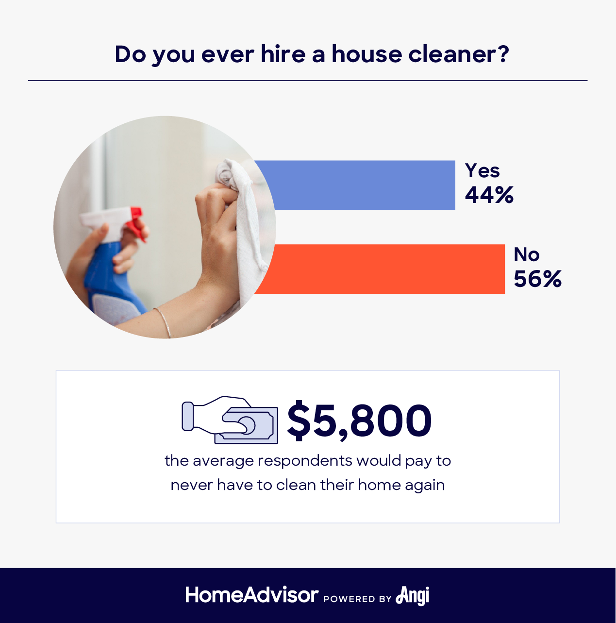 hiring a house cleaner