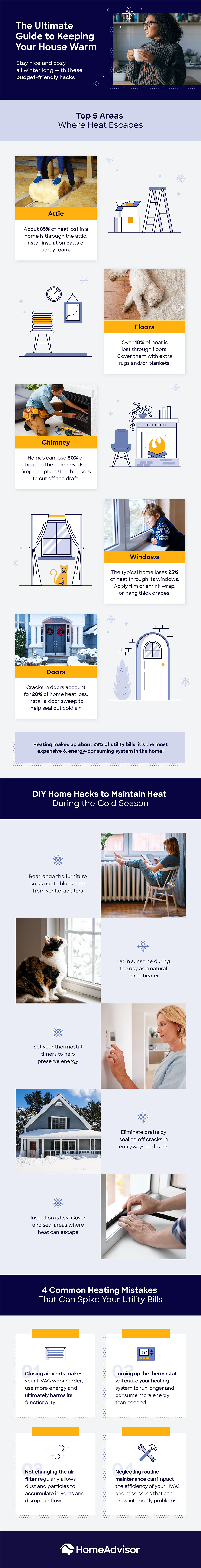 Le guide ultime pour garder votre maison au chaud