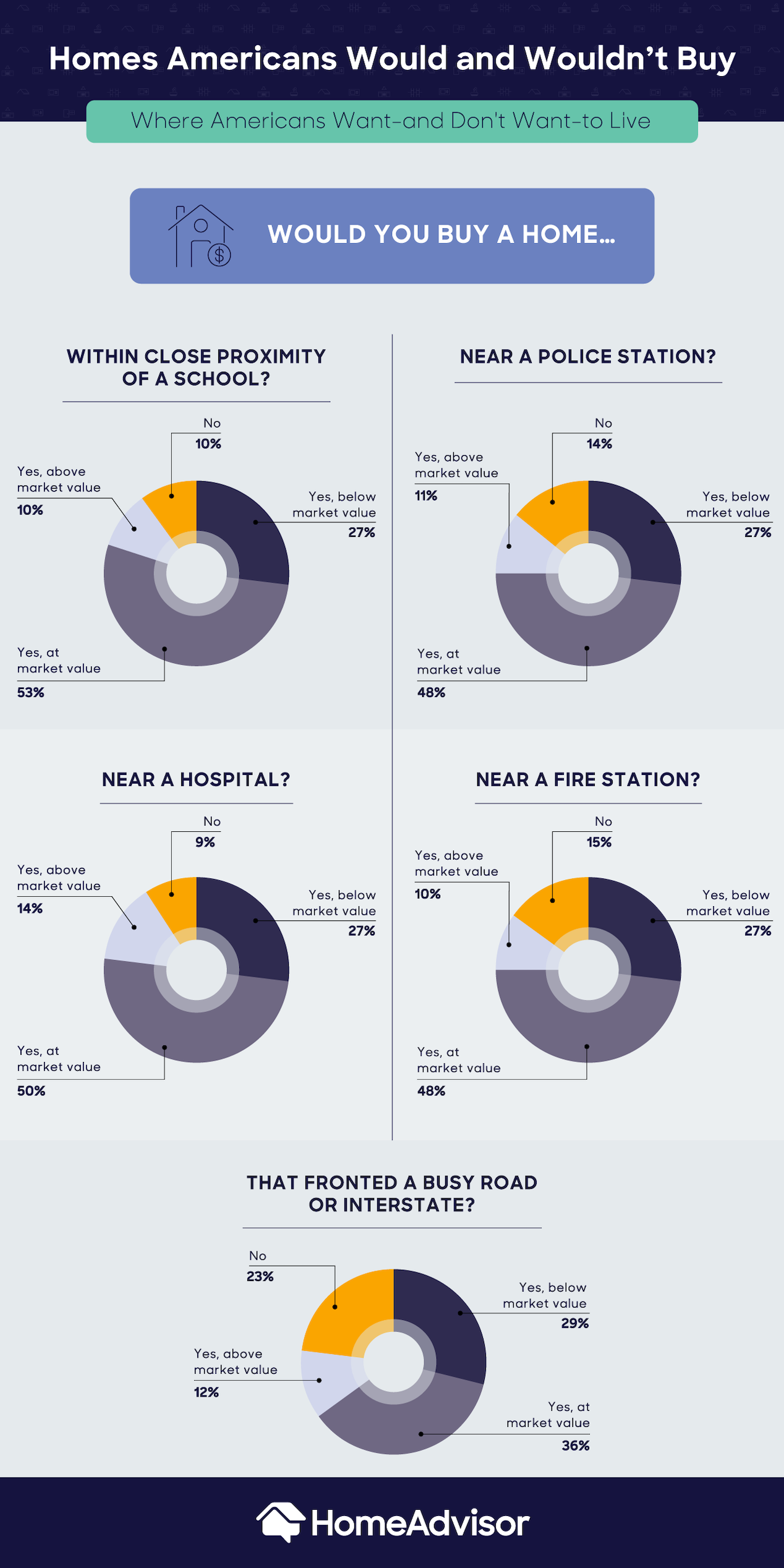 ypes of homes americans wouldn’t buy