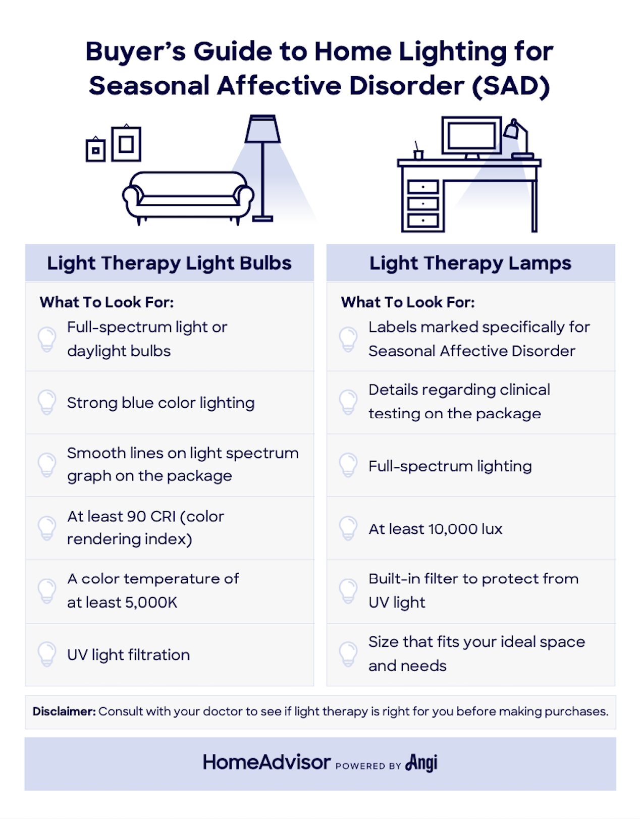 Buyer’s Guide to SAD Home Lighting