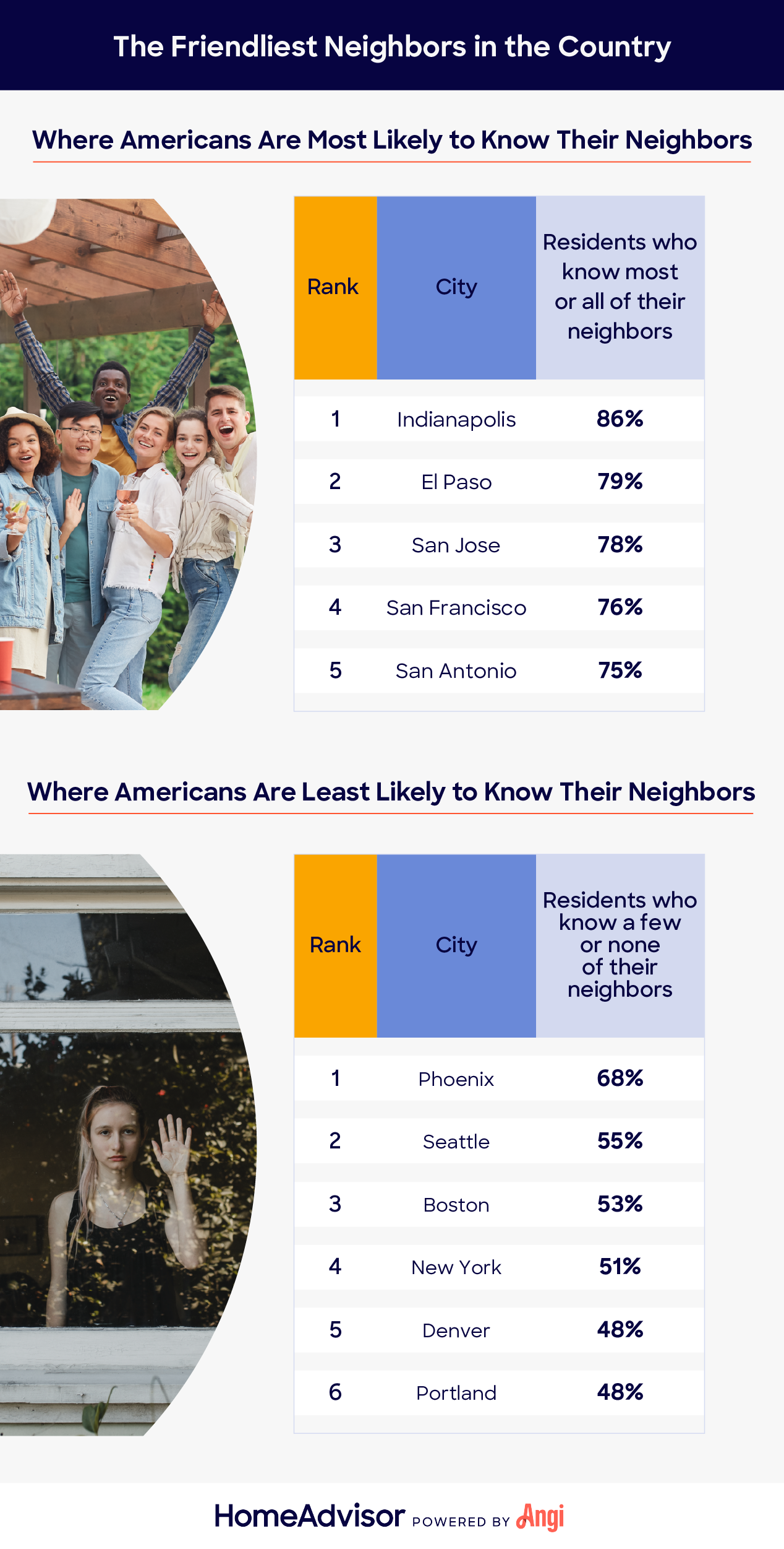 5 facts about neighbors in the U.S.