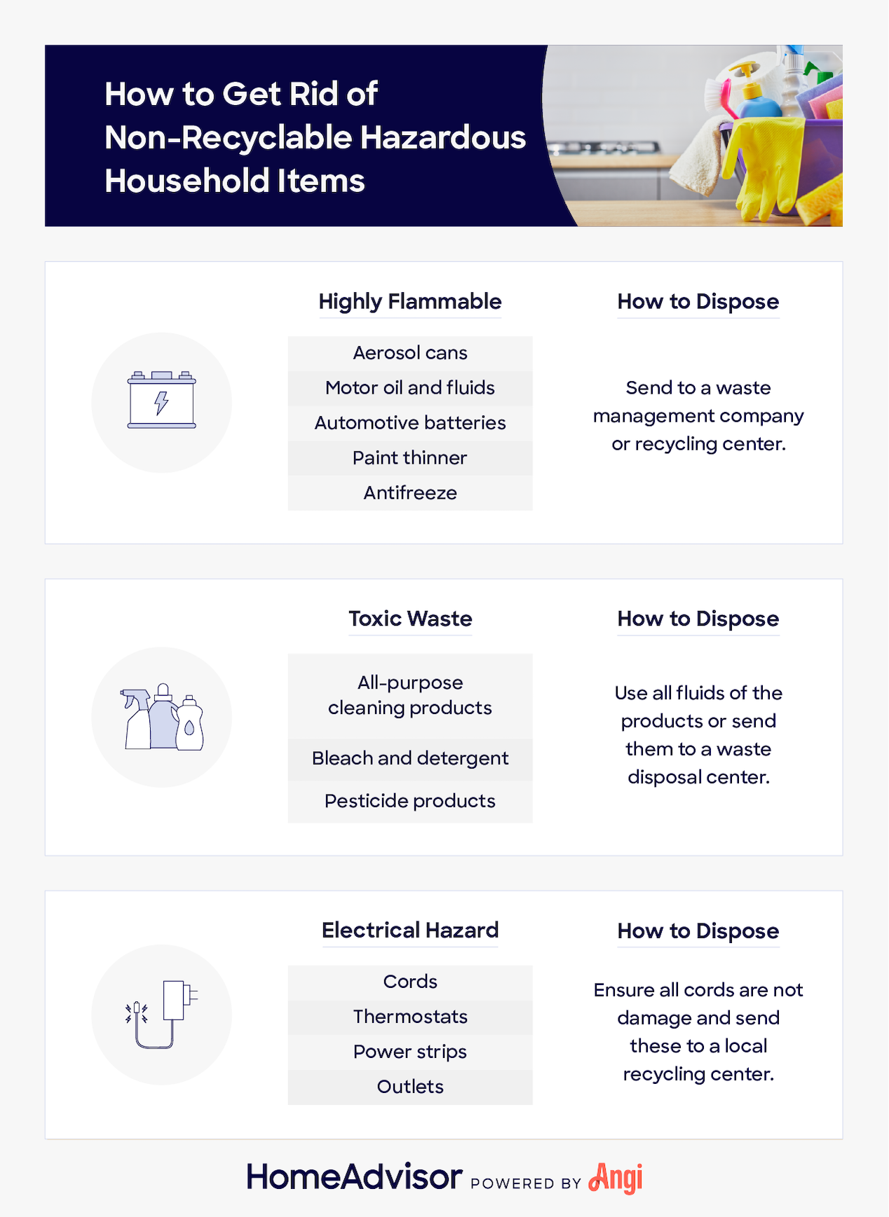 https://www.homeadvisor.com/r/wp-content/uploads/2022/02/how-to-get-rid-of-hazardous-items.png