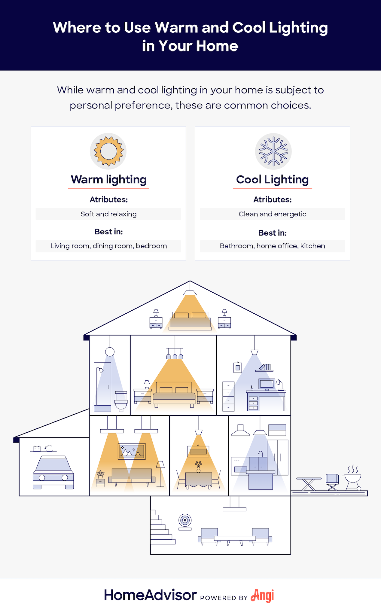 Warm light on sale v cool light