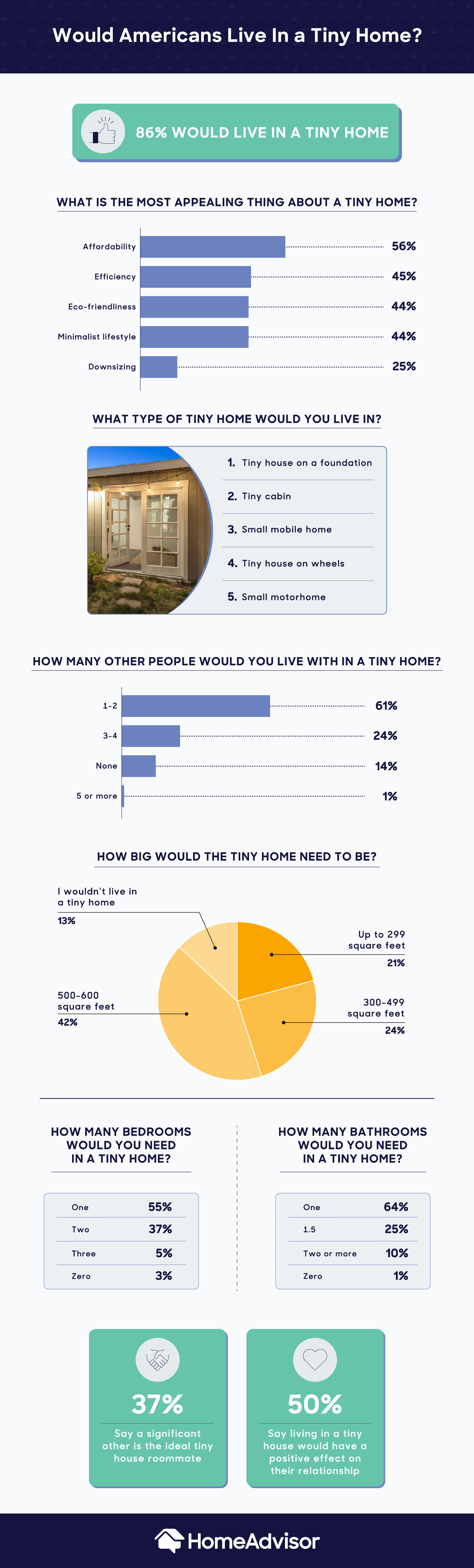 why do americans want to live in a tiny home