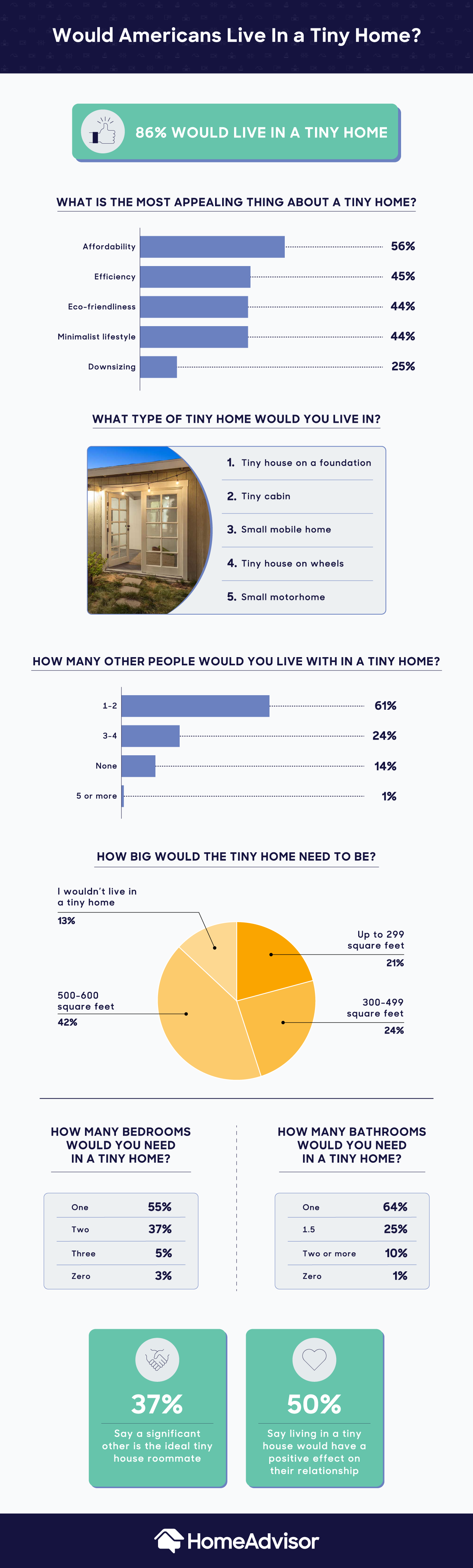 The Reasons I Live in a Tiny House and Why You Might Want to Join