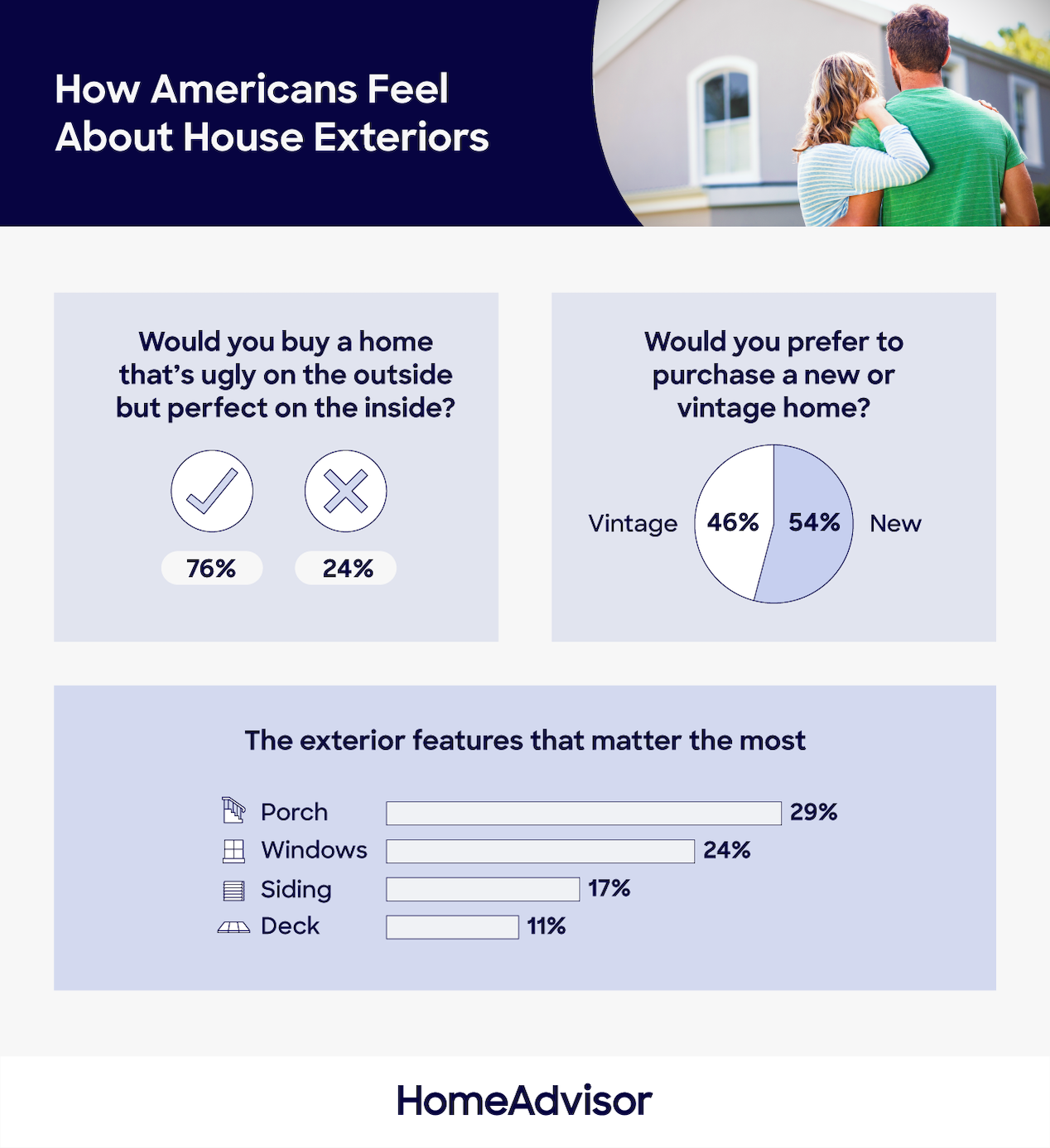how Americans feel about house exteriors