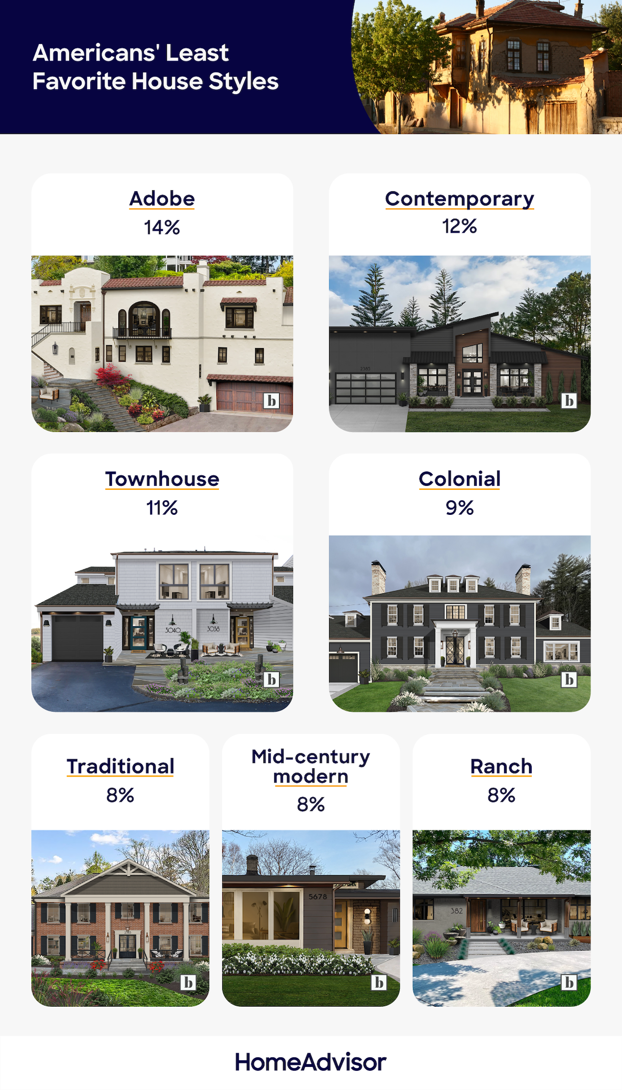 Here's What Distinguishes the Most Popular American House Styles