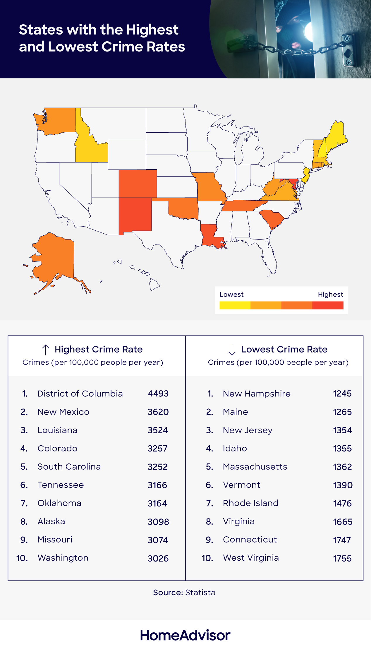 St. Paul, MN Crime Rates and Statistics - NeighborhoodScout