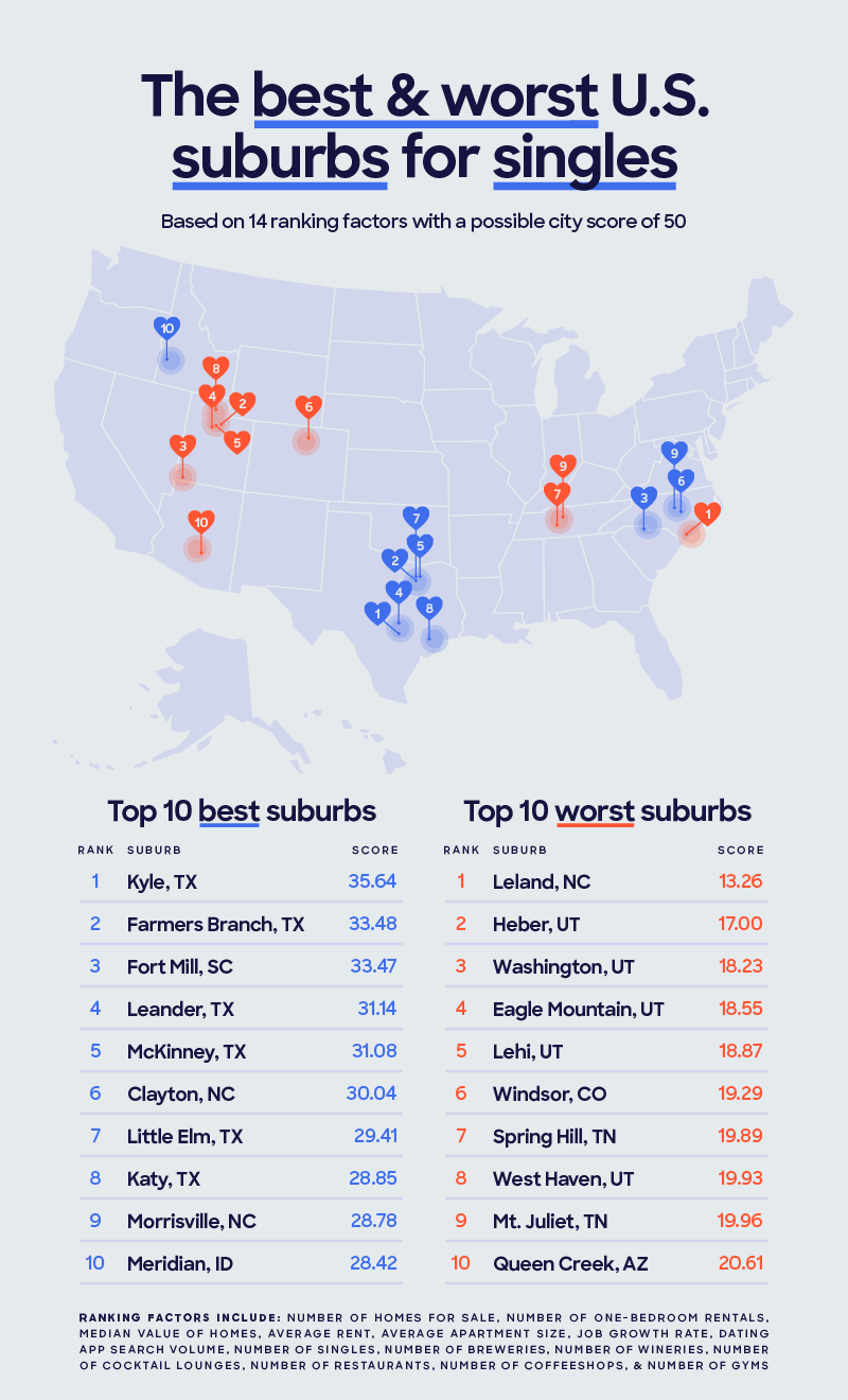 U.S. map displaying the best and worst U.S. suburbs for singles