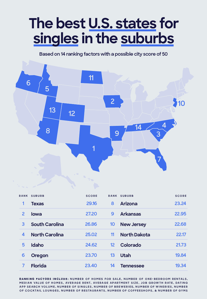 U.S. map displaying the best states for singles