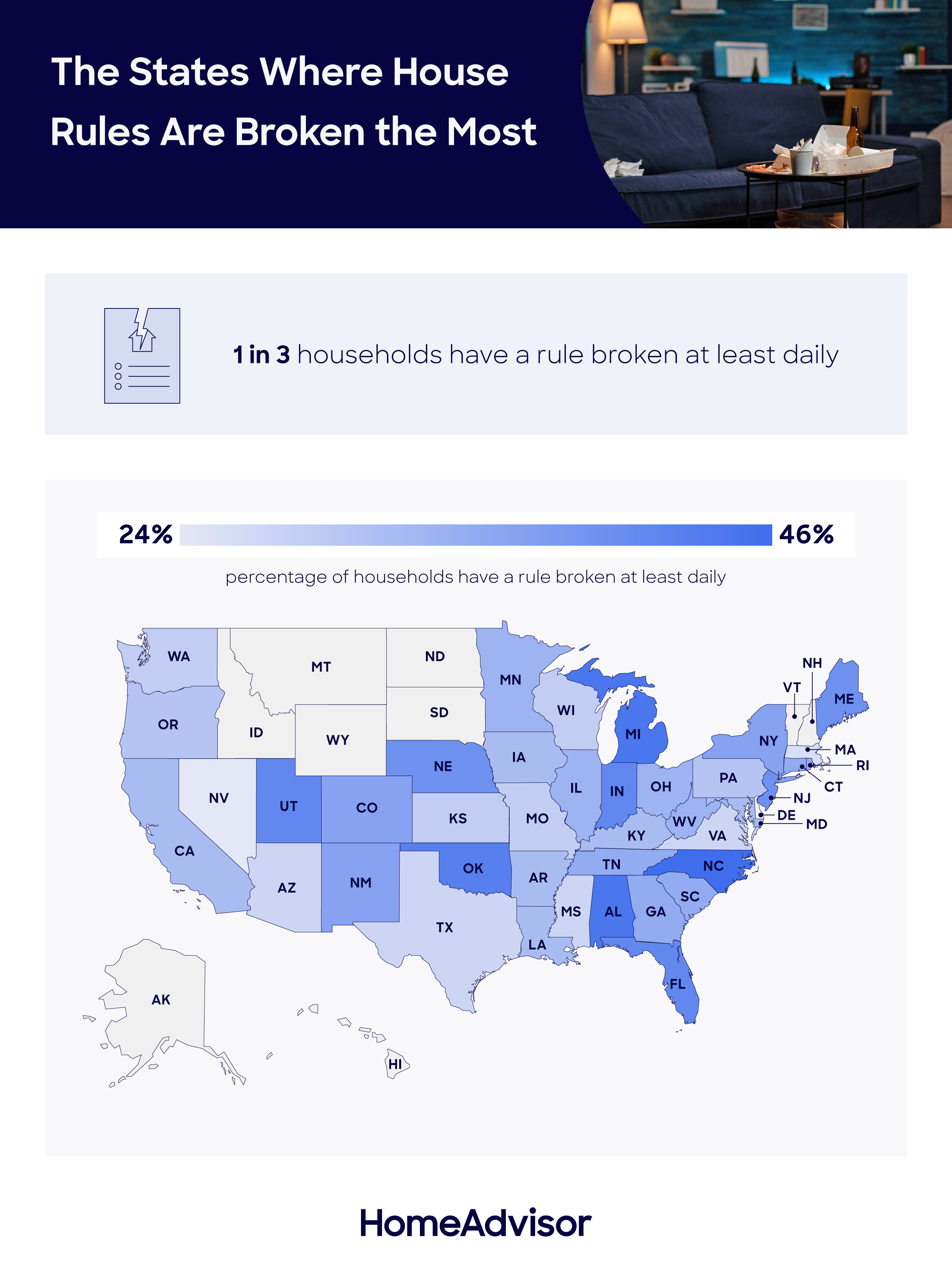 states where house rules are broken the most