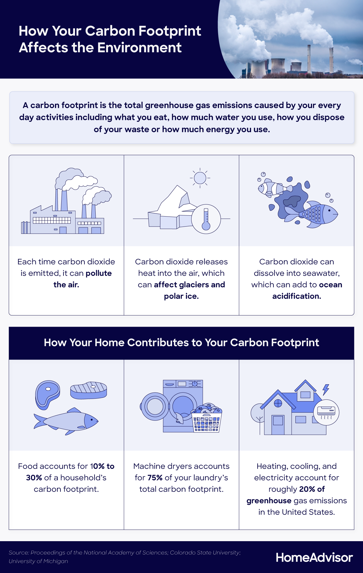 23 Ways To Reduce Your Home s Carbon Footprint 23-ways-to-reduce-your-home-s-carbon-footprint